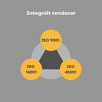 integrált irányítási rendszer